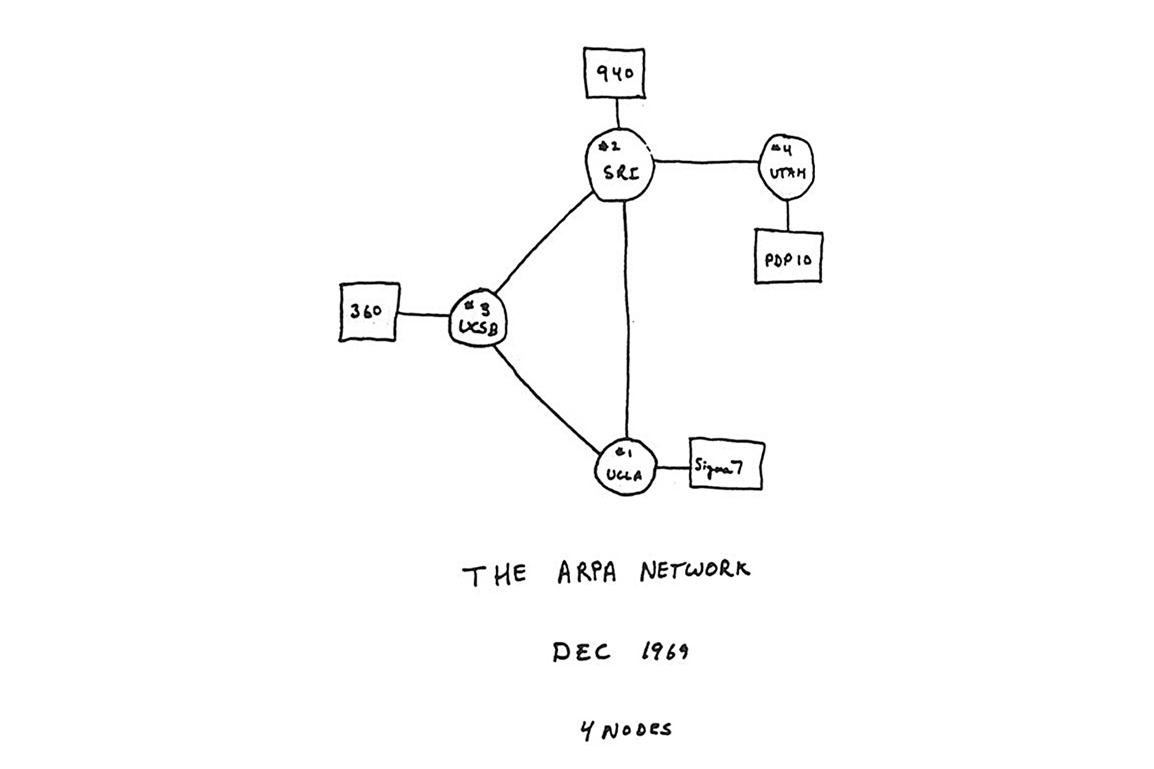 UC Santa Barbara campus 1969 Arpa Net